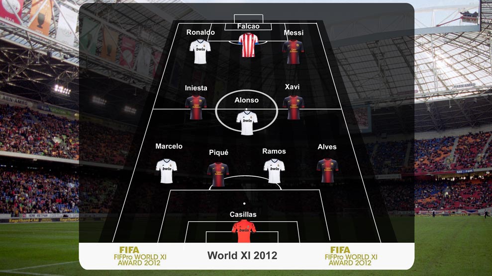News - The PFA
