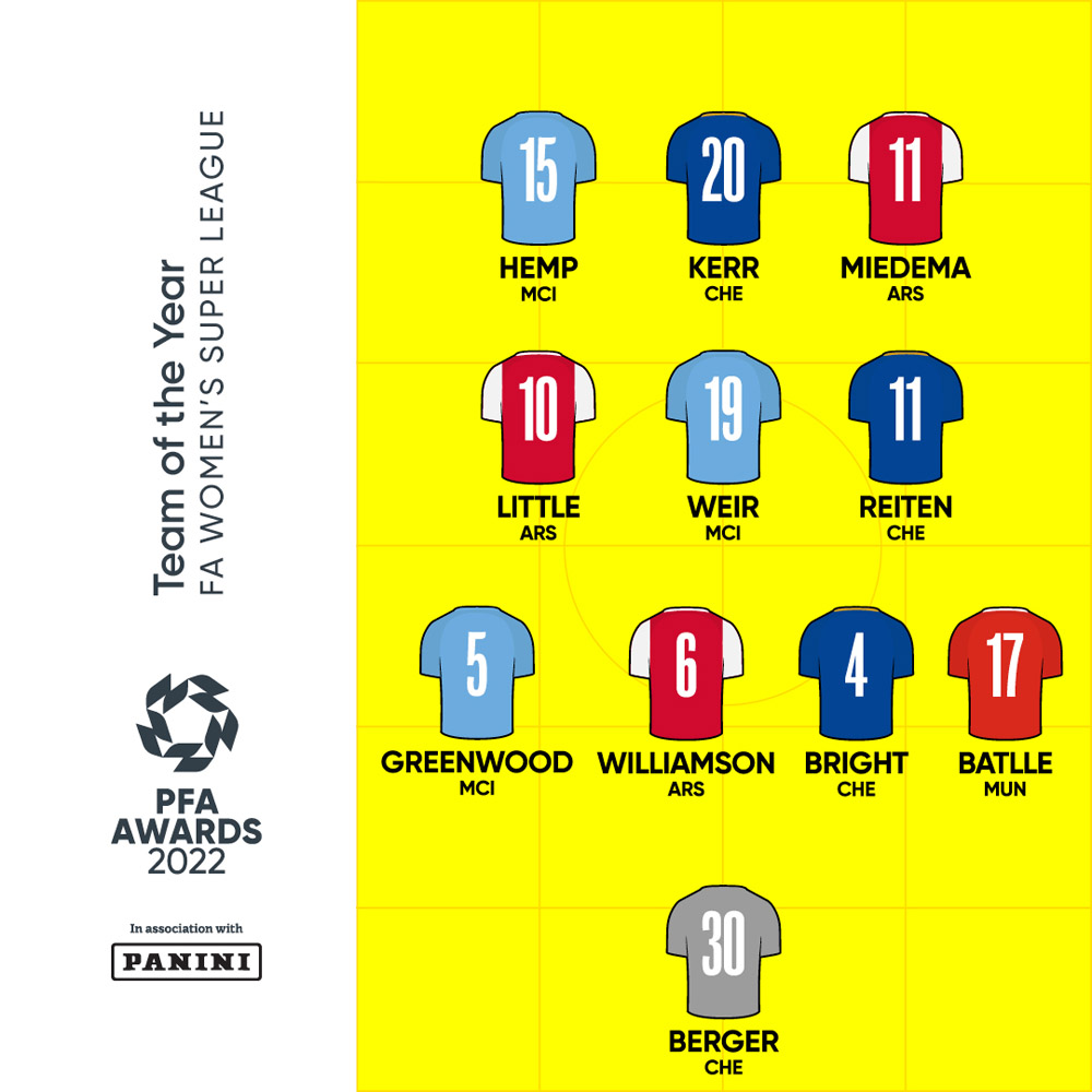 Pfa Team Of The Year 2025