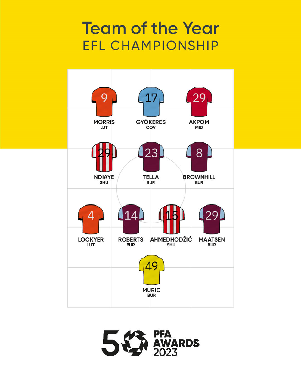 PFA Championship Team of the Year