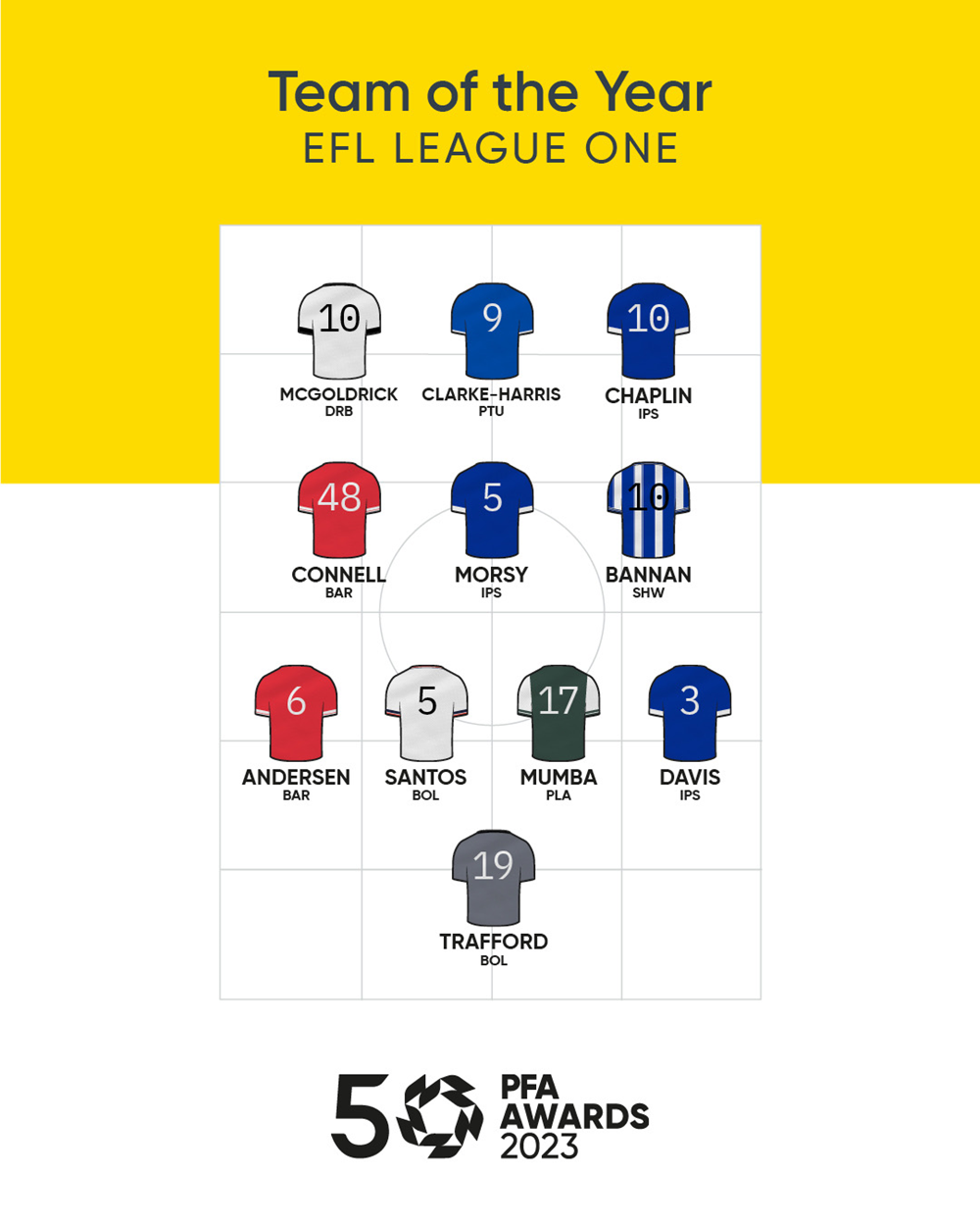 PFA League One Team of the Year