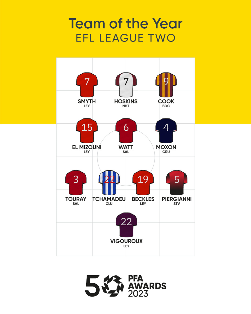 PFA League Two Team of the Year