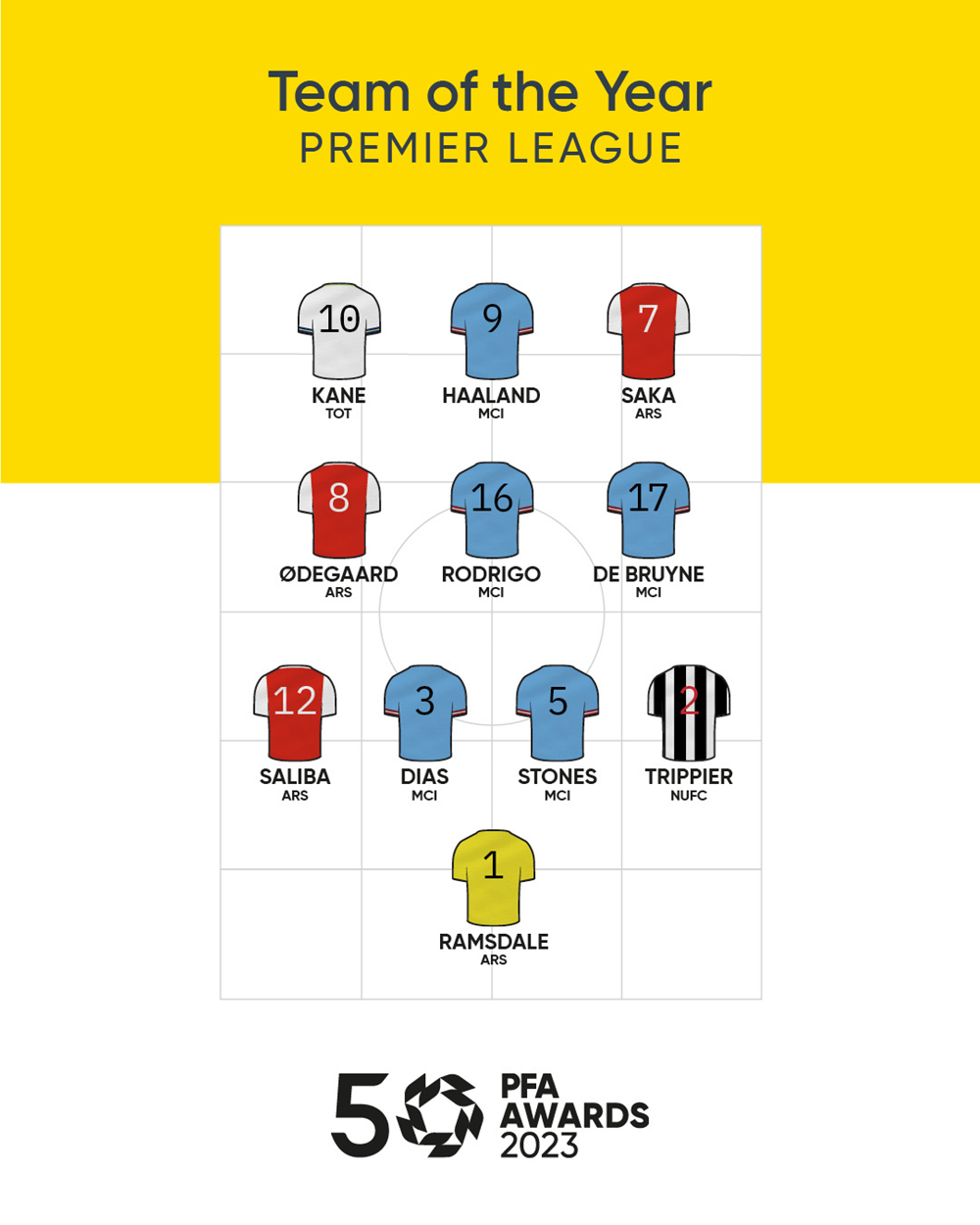 PFA Premier League Team of the Year