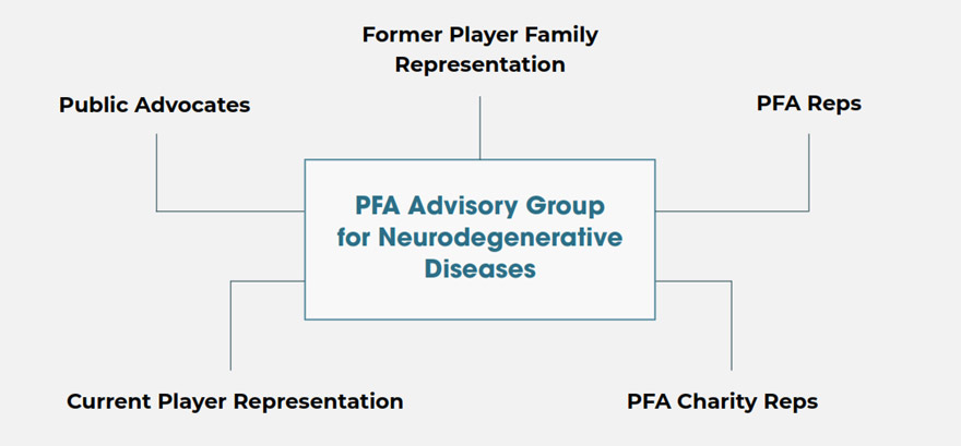 Neurodegenerative Disease Working Group