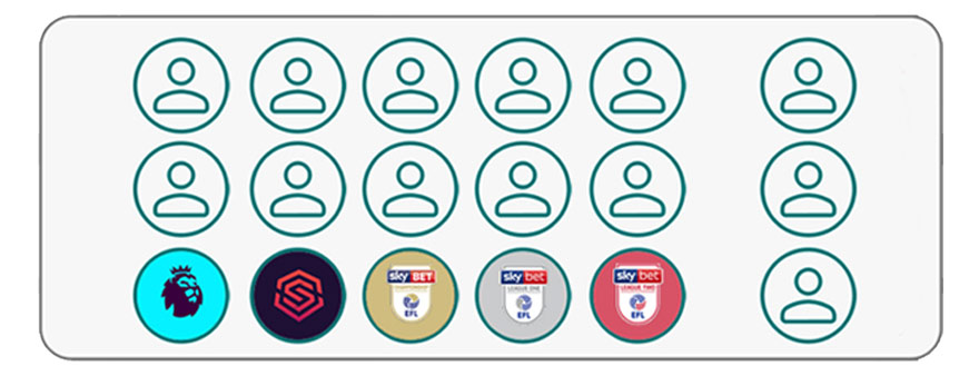 PFA Players' Board