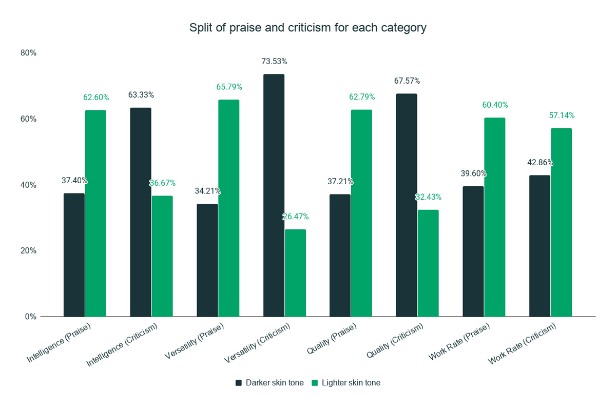 Praise & Criticism